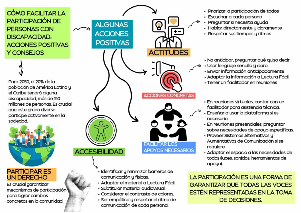 Imágen con ilustraciones y texto que detalla los puntos anteriores