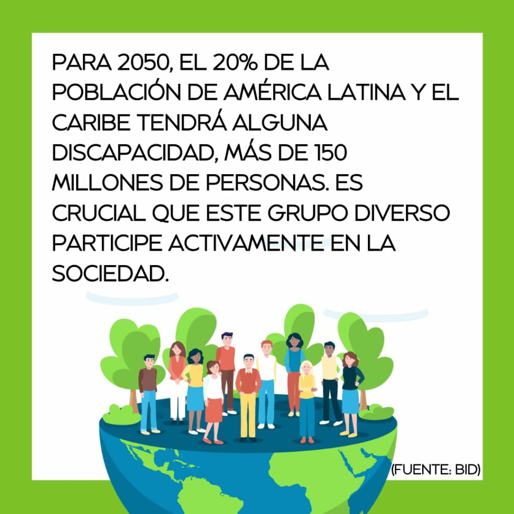 Datos sobre la situación de discapacidad en el año 2050 dados por el Banco Interamericano de Desarrollo